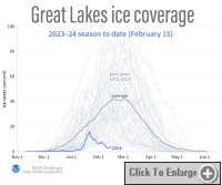 NOAA Great lakes ice coverage 2023-24